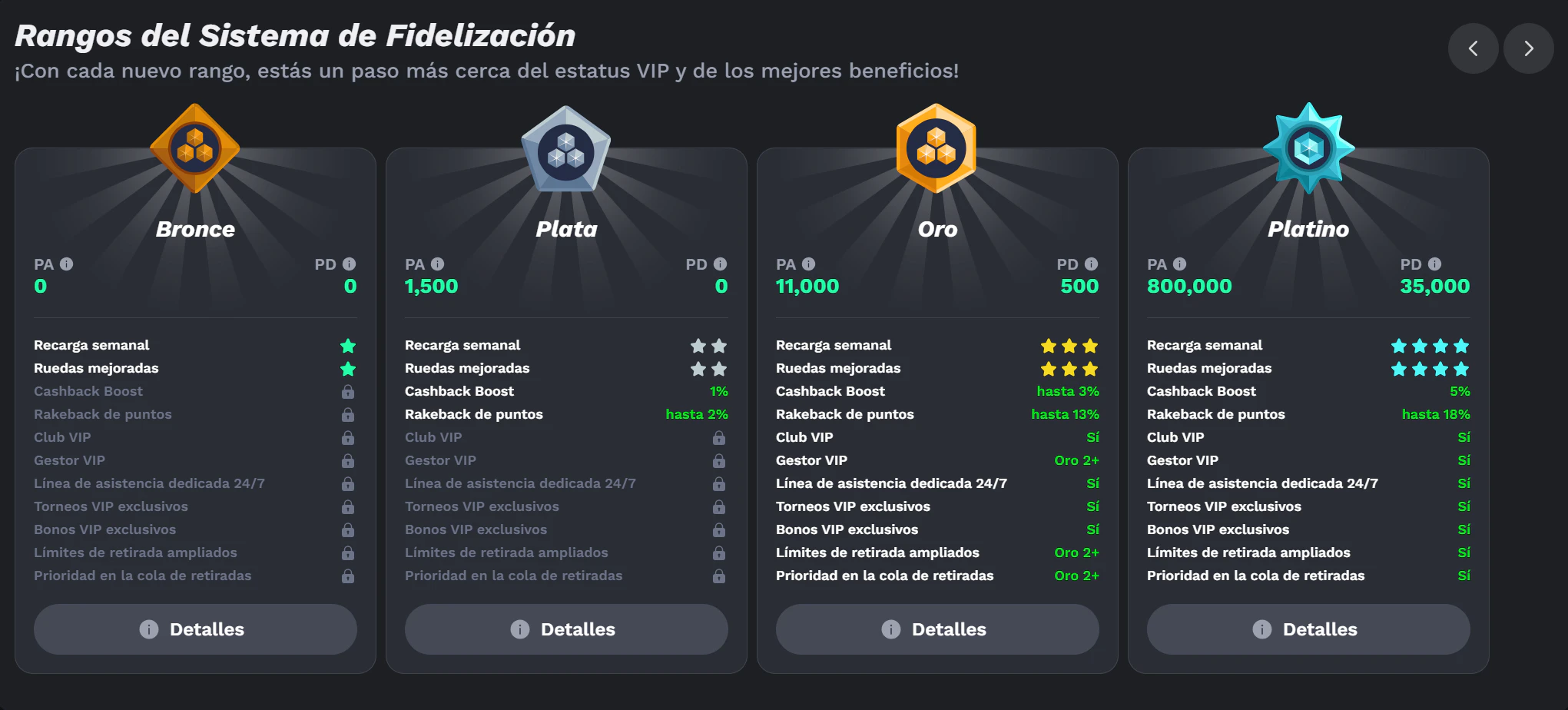 Programa VIP de BetOnRed Casino
